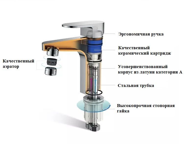 Смеситель DORIS XL для раковины, хром, высокий BOCH MANN BM9128
