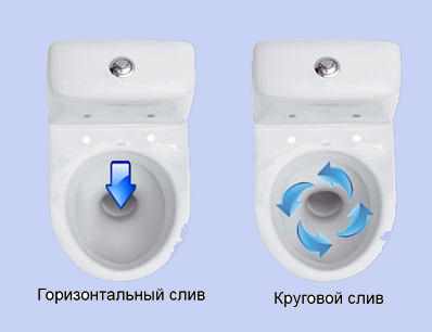 Рис.6. Виды смыва.jpg Рис.6. Виды смыва.jpg